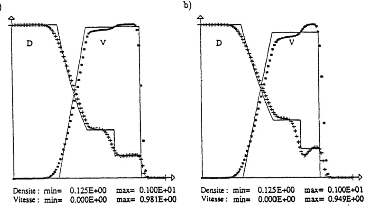 Figure 11.15 : Densité et vitesse pour le tube à choc de Sod avec IL = 1.6, fR = 1.2 (cas (a)) 