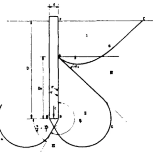 FIG. 10 - VARIATION DE f LE LONG DU  MANCHON 