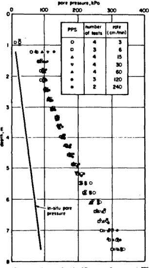FIG,  15 - EFFET DE LA VITESSE SUR LA GENERATION DE Au MESUREES SUR  LA POINTE (ROY et al, 1980) 