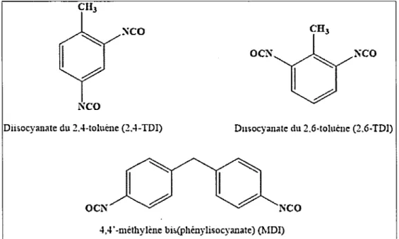 Figure  1.1  Diisocyanates les plus répandus dans l'industrie 