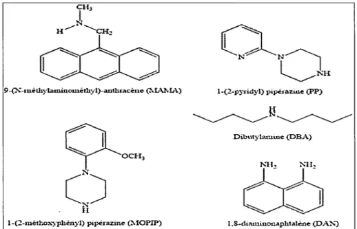 Figure 1.3 Agents de dérivation les plus utilisés pour l'analyse des isocyanates 