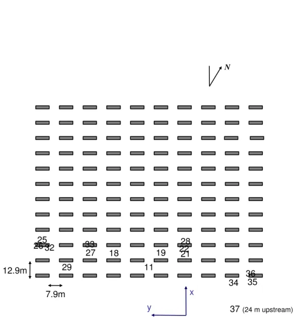 Fig. 3.3: Schéma de l'expérience MUST avec les localisations des sources des diérents rejets utilisés pour notre étude (d'après Yee et Biltoft, 2004 ; Biltoft
