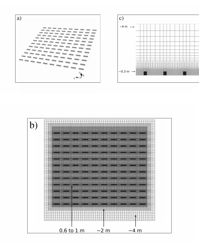 Fig. 3.4: Domaine de simulation a) domaine tridimensionnel b) coupe horizontale et c) coupe verticale