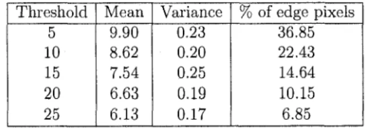 TAB. 3 - Mean and variance of angle between gradient vectors of the two image groups,  according to threshold