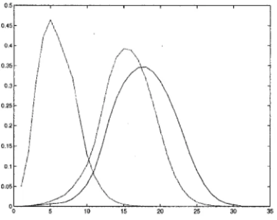 FIG. 17 - Vos k Wallraven (VW) sensors 