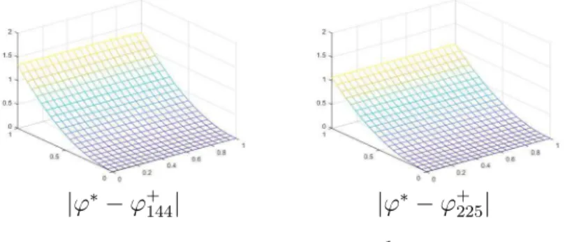 Figure 6: Pessimistic case for δ λ = √ 1 λ (Example 7.4).