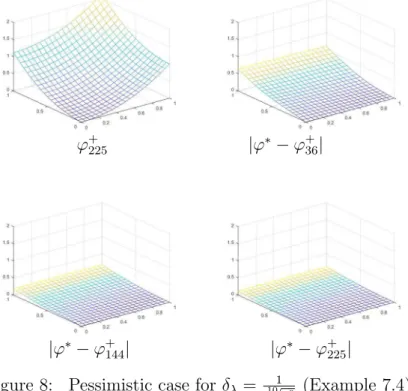 Figure 8: Pessimistic case for δ λ = 10 √ 1