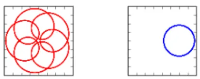 Fig. 2.1 A non trivial relative periodic (left) coming from a non-centred relative equilibrium in the original phase space (right)