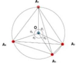 Fig. 3.2 4-vortex problem in BEC restricted to M ρ
