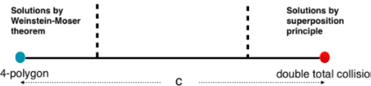 Fig. 3.4 The configuration changing with reduced energy level