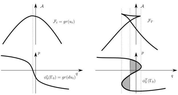 Figure 1.2: Geometric solution of Figure 1.1 and associated wavefront for time t (left) and T (right)