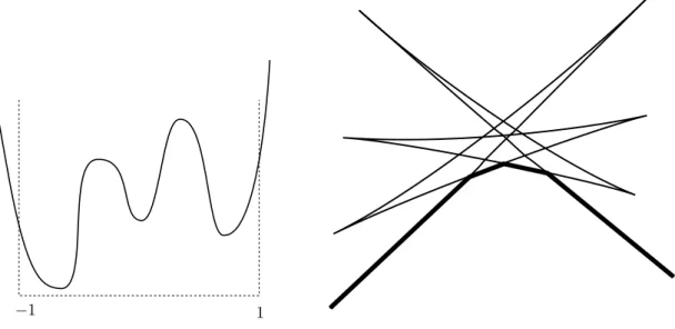 Figure 1.5: Left: graph of H. Right: minimal section of the wavefront F t