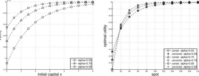 Figure 6: Path plots of the BSDE value process Y and the optimal strategies.