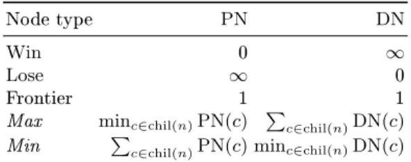 Table 1: Determination of eort numbers for PNS