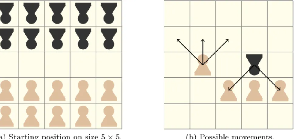 Fig. 1: Rules for the game breakthrough.