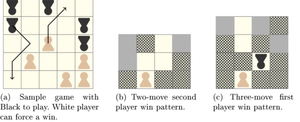 Fig. 3: Early win detection using race patterns. White can match pattern (b) and Black can match pattern (c).