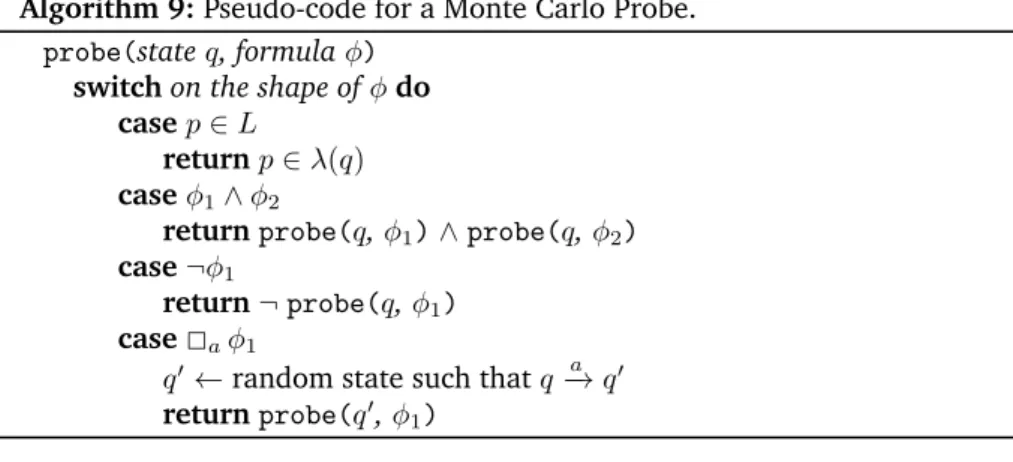 Table 4.5: Initialisation for leaf values in MCPS for a node n.