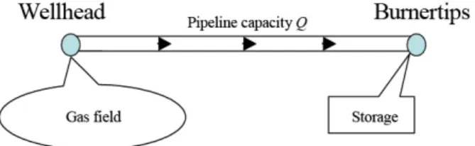 Figure 2: Extraction, storage, burning.