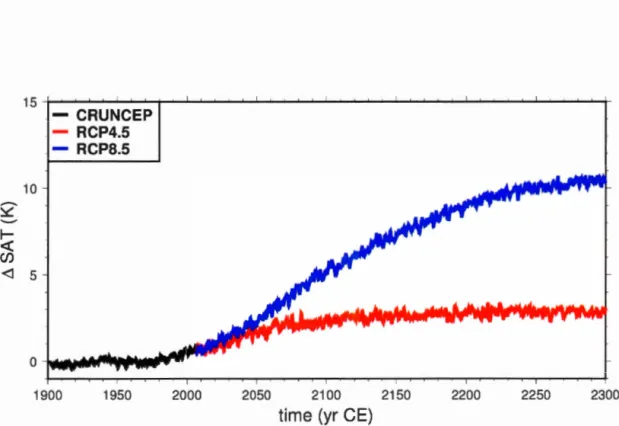 Figure  1.03:  Mean Surface Air  T emperat ur e  (SAT)  over  l and  relative  to  the  20th  century  mean,  from  the  CRUNCEP  dataset  (black)  and  the  RCP  4.5  (red)  and 