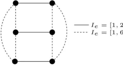 Figure 1: An example for RPM in a non bipartite graph.