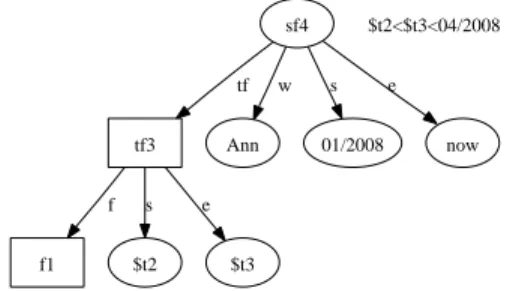 Figure 2: Model instance with constrained variables
