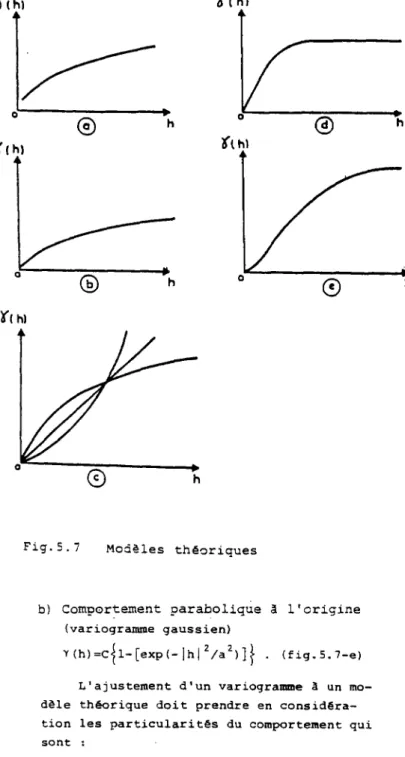Fig.  Modèles théoriques 