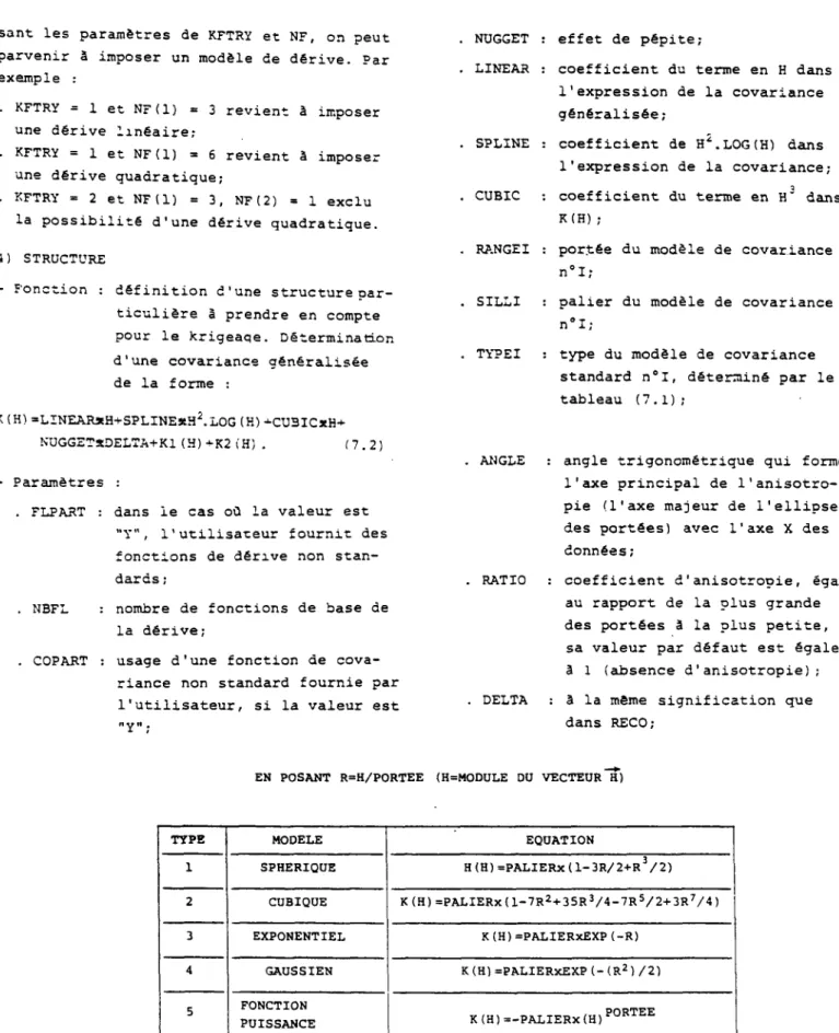Tableau 7.1 - Différents types de modèles de covariance standard. 