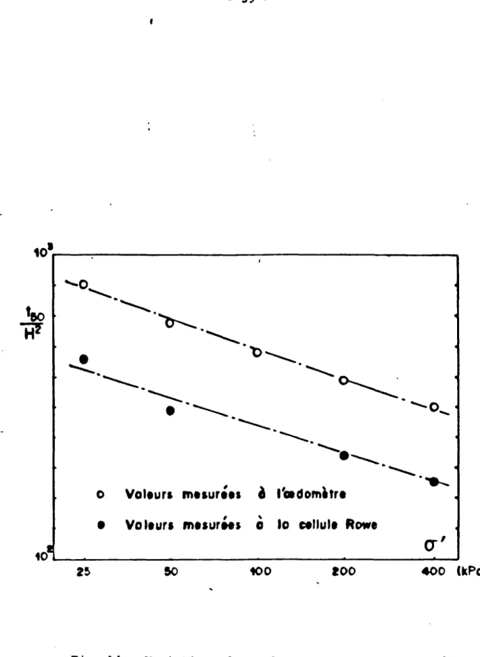 Fig» 14 - Variations des valeurs moyennes de tt n /H J 