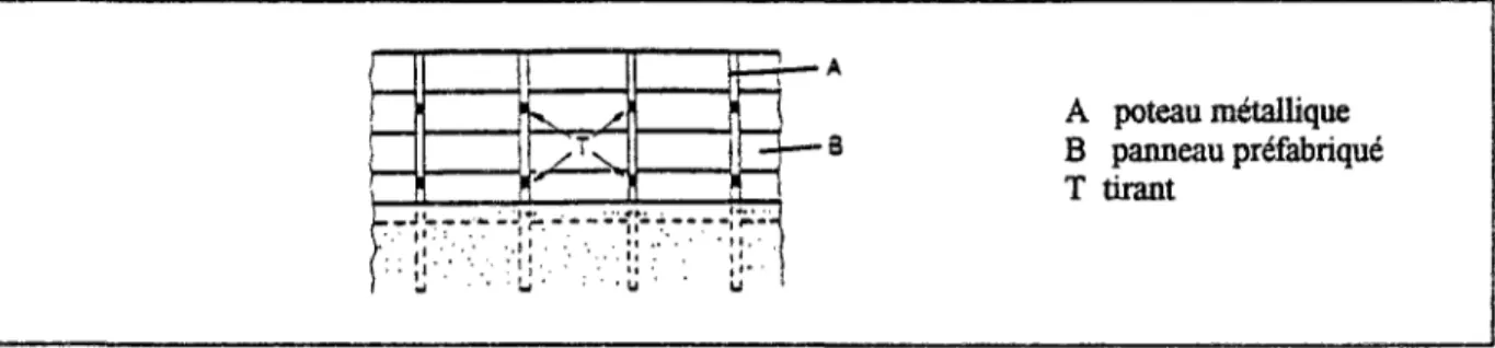 Figure 1.5 - Exemple de paroi de type berlinois : vue en élévation (Balay, 1988).  1.2.5 - Paroi moulée 