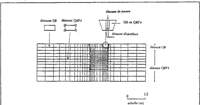 Figure 2.28 - Maillage utilisé par Finno et al. (1991) pour modéliser l'installation d'un  rideau de palplanches