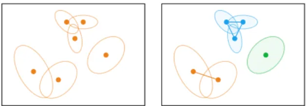 Fig. 5: Illustration of the splitting procedure. Left: a single mixture containing 6 atoms