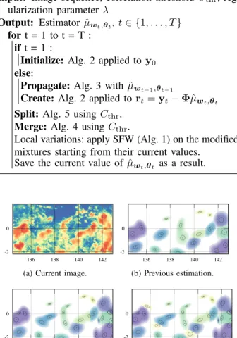 Fig. 6: Step-by-step illustration of the SAST algorithm. (a) has the same intensity range as in Fig