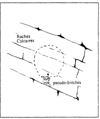 Figure Í.5 : Erosion d'une couche de sable  fin rencontrée en radier d'un tunnel  (Critchfield et McDonald, 1990)