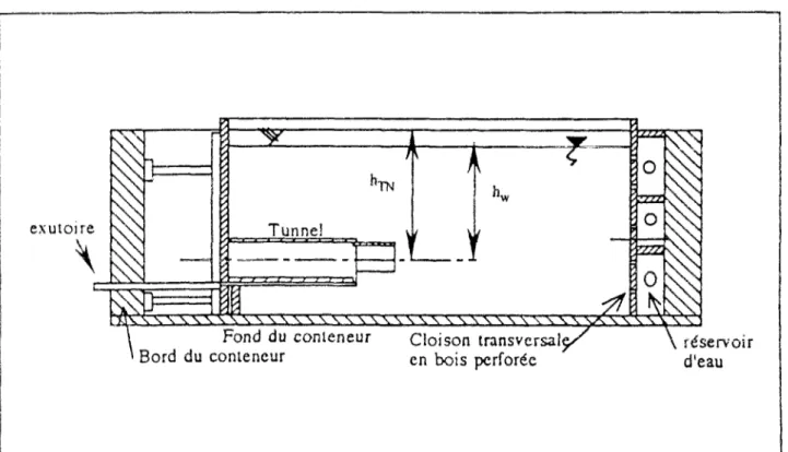 Figure 1.17 : Dispositif expérimental développé au LCPC pour l'étude des écoulements vers les  tunnels sur modèles centrifugés (Skiker, 1995)
