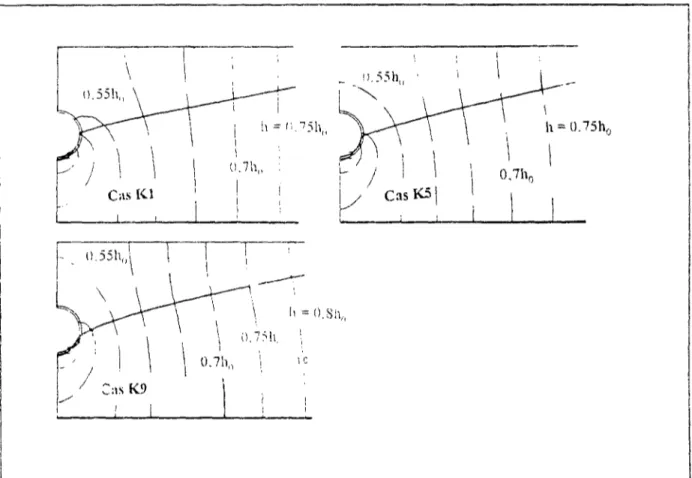 Figure II. 18 : Influence de l'écoulement au dessus de la surface libre sur la diminution des  pressions interstitielles autour de l'ouvrage