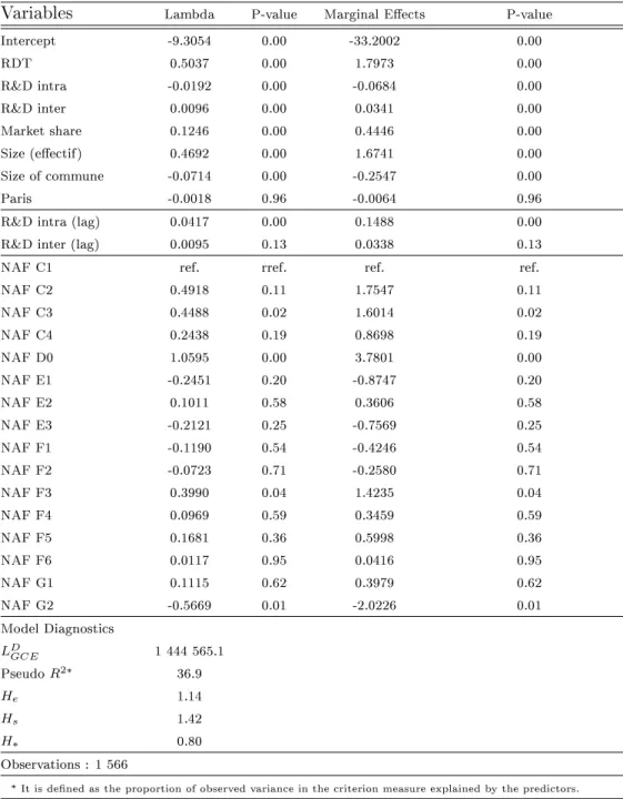 Table 6: Specication II: A=DH