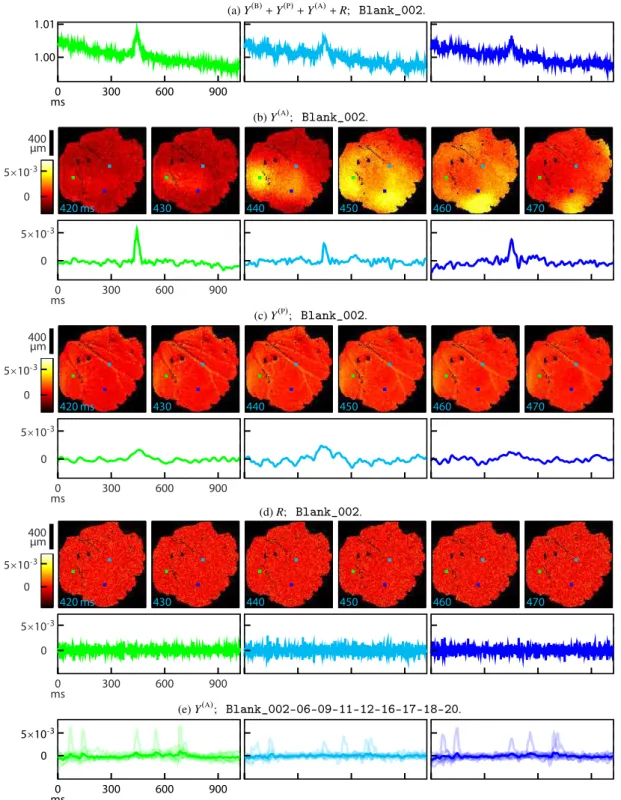 Figure 8: Mouse_All data, spontaneous activity. See bottom of page 24.