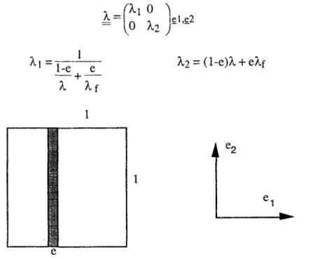 Figure ÏI-4 : Modèle d'une fracture infinie idéale 