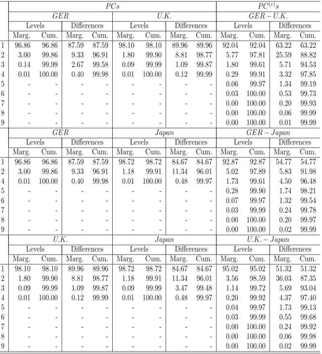 Table 2.3 , continued.