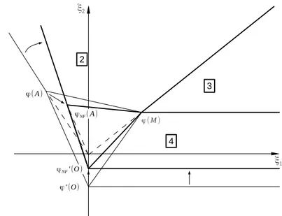 Figure 7: Existence conditions: comparison between and without futures market.