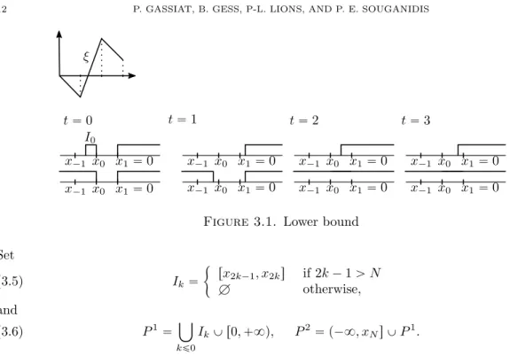 Figure 3.1. Lower bound Set (3.5) I k “ &#34; rx 2k´1 , x 2k s if 2k ´ 1 ą N H otherwise, and (3.6) P 1 “ ď kď0 I k Y r0, `8q, P 2 “ p´8, x N s Y P 1 .