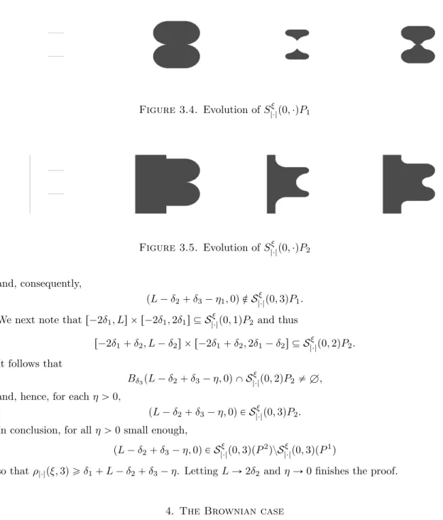 Figure 3.4. Evolution of S |¨| ξ p0, ¨qP 1