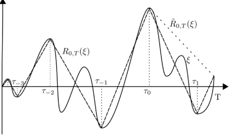 Figure 1.1. The (fully) reduced path