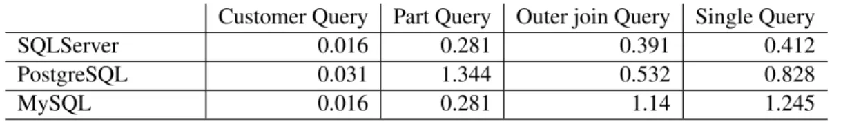 Table 2: Cost of executing open (server side only)