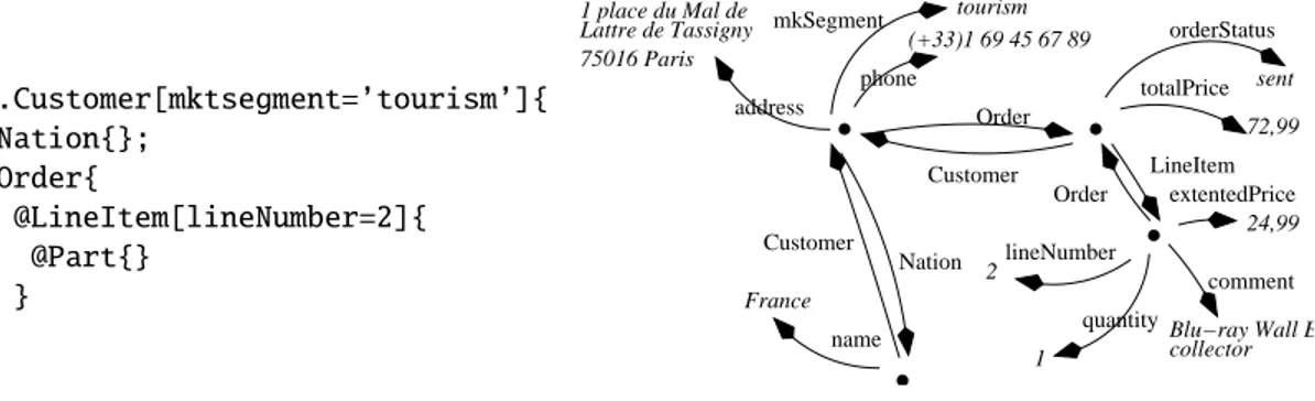 Figure 8: A program summary and its interpretation