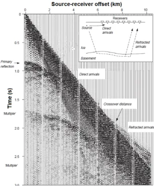 Figure 1.2. – An example of a 2D seismic data recorded in marine acquisition (from Anandakrish- Anandakrish-nan et al., 1998 ).