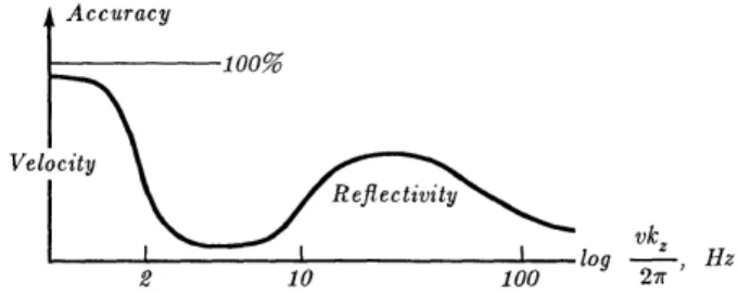 Figure 1.3. – Spatial frequencies that can be resolved from seismic data (from Claerbout, 1985 ).