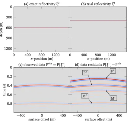 Figure 2.10. – Model constructed to interpret the three parts of the gradients of J 0 as defined in equation ( 2.42 )