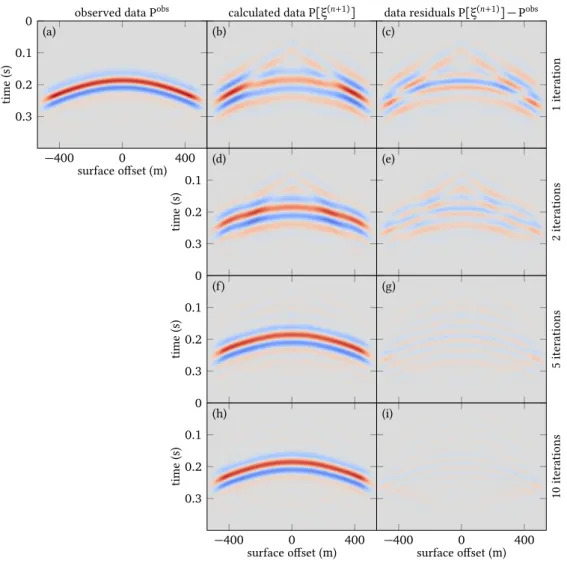 Figure 2.12. – Observed data obtained for a source at the middle point of the model (left)