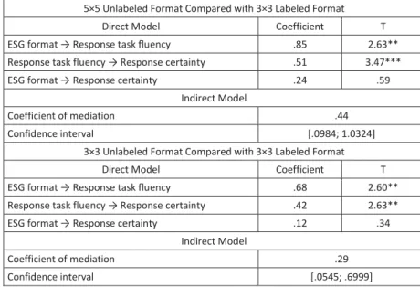 Table 1: Mediation results 